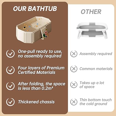 Minuvy Foldable Kids Bathtub