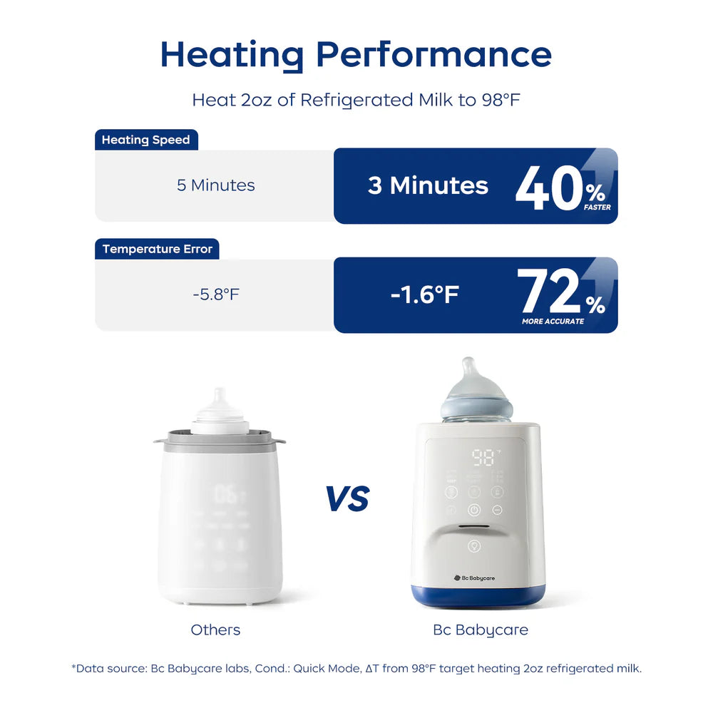 Gyro VII Bottle Warmer